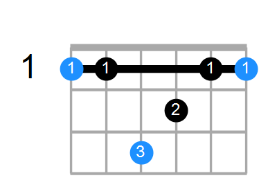 Fsus(add3) Chord